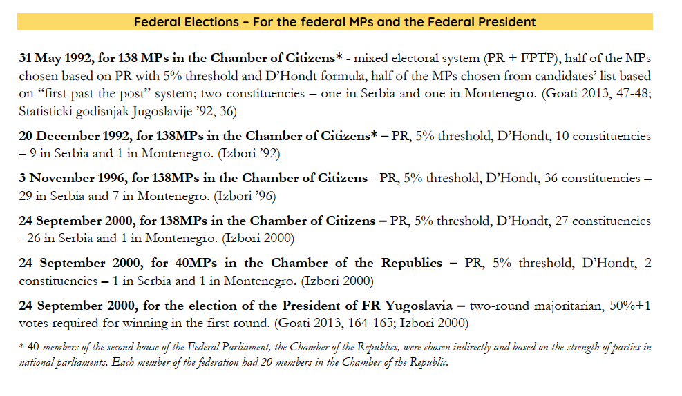 Electoral systems used for Federal Elections in FR Yugoslavia (1992-2000)