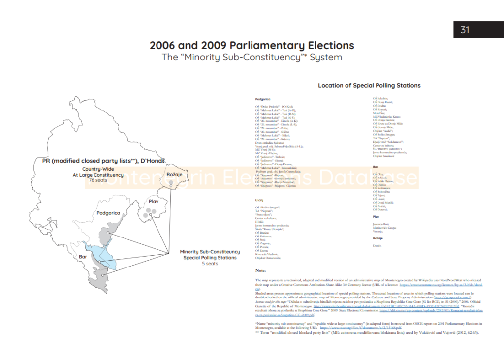 Electoral maps of Montenegro for 2006 and 2009 Parliamentary Elections.